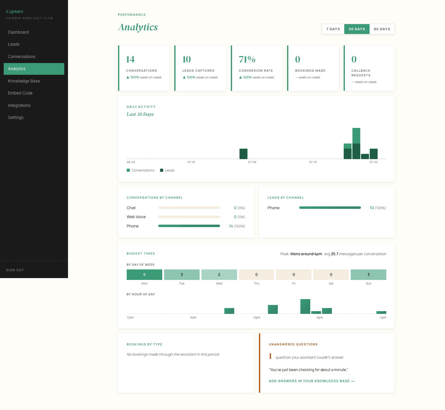 The Analytics page, showing conversation and enquiry trends over time