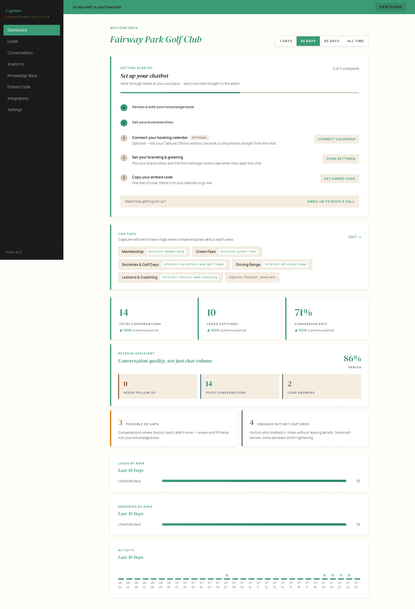 The AI Concierge dashboard overview, showing setup progress, CRM tags and conversation statistics